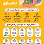 اینفوگرافی | آنچه کودکان را در فضای مجازی تهدید می کند